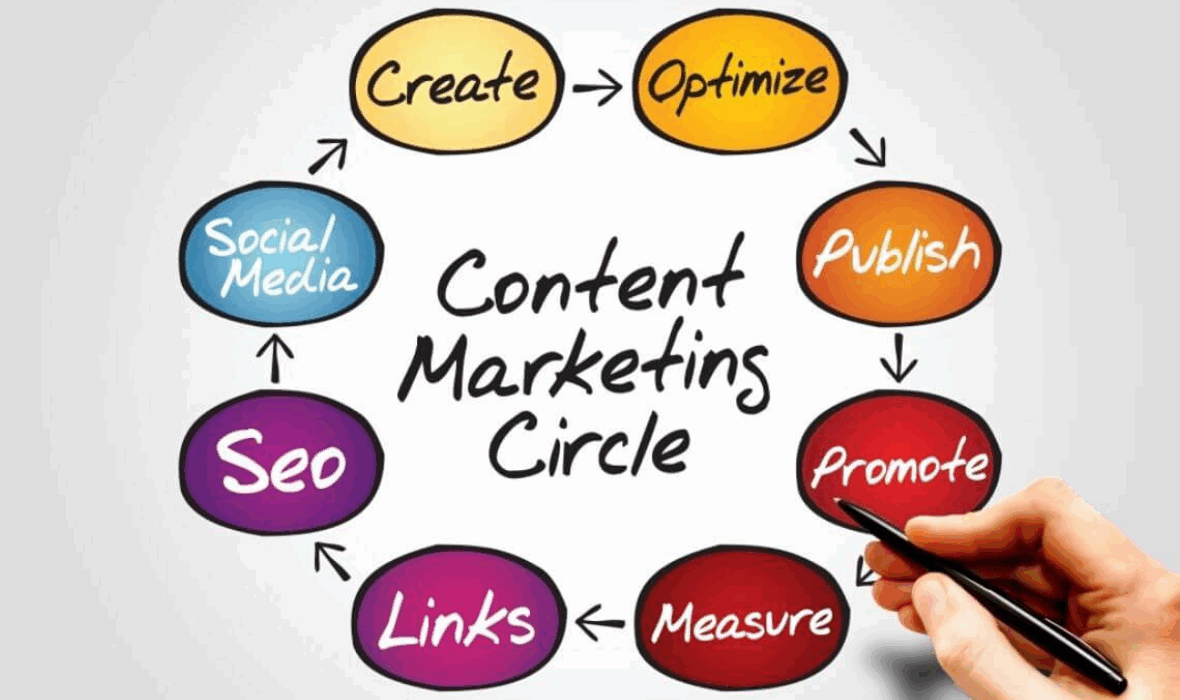 5 Tips for Effective Content Marketing