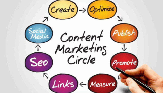 5 Tips for Effective Content Marketing