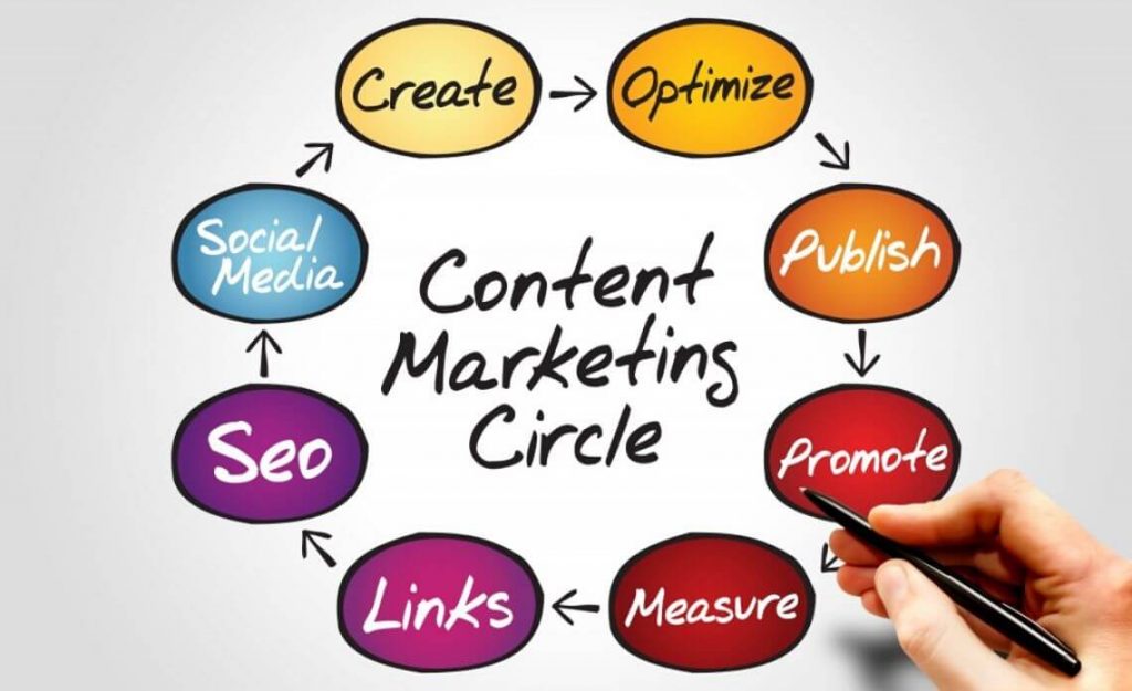 5 Tips for Effective Content Marketing