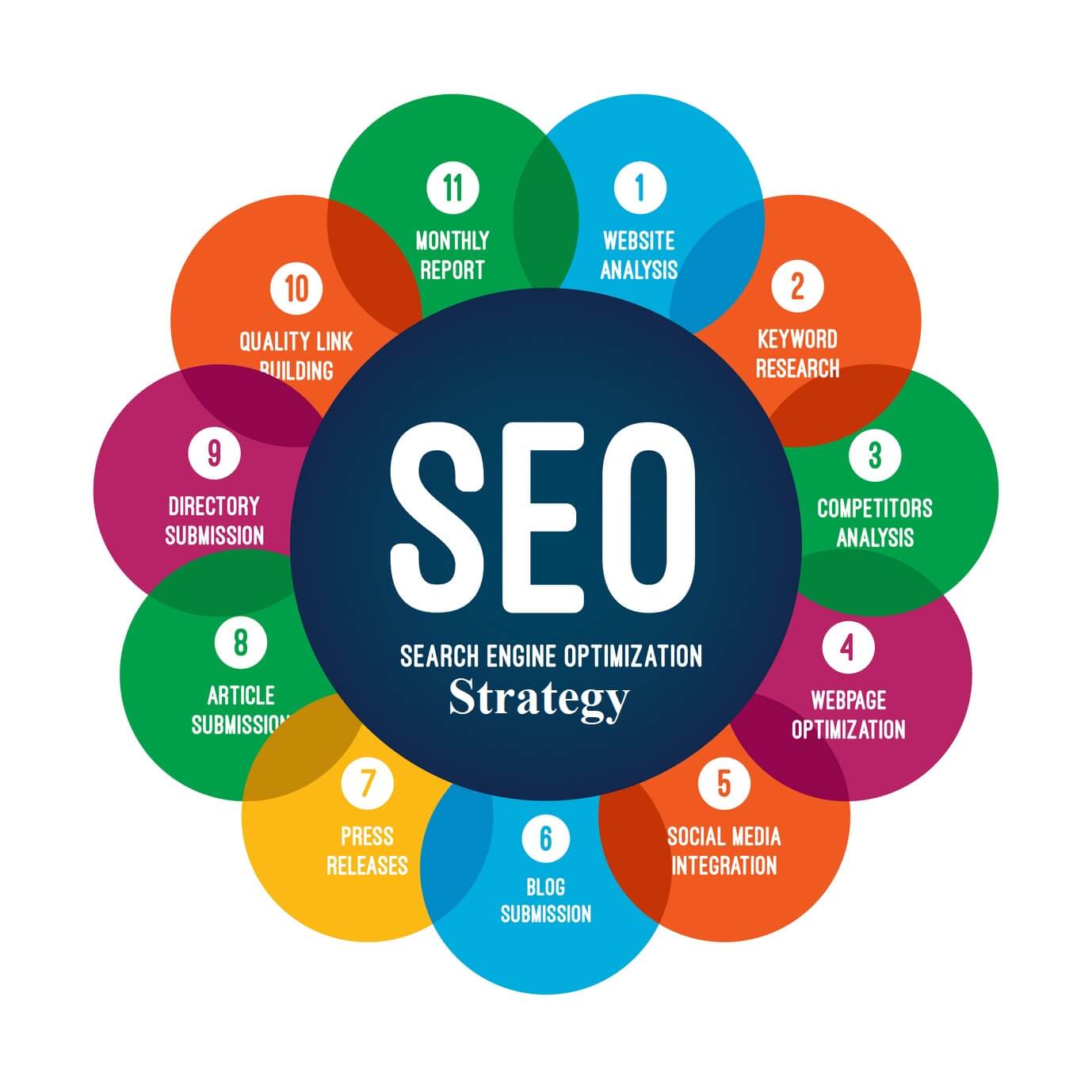 SEO Services